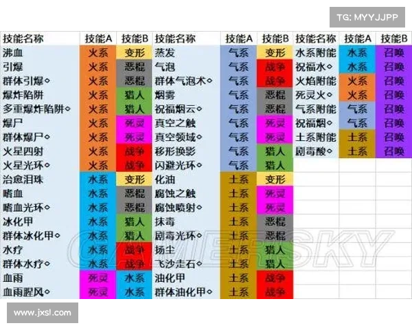 神界原罪2:创造力之源,合成空白技能书大揭秘 神界原罪2:创造力之源,合成空白技能书大揭秘